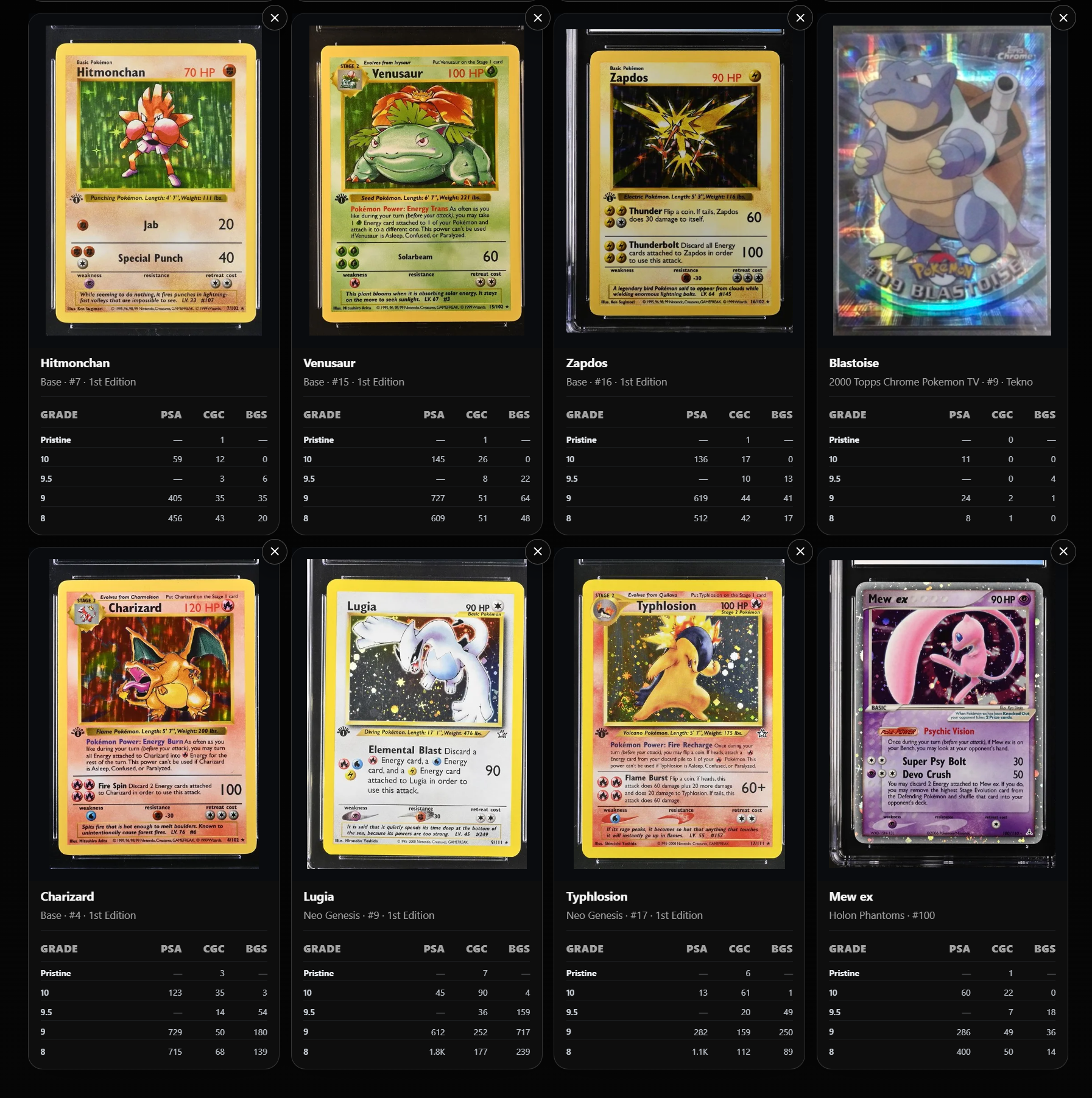 RareAlert Intelligence card grid comparing PSA, CGC, and BGS grade populations