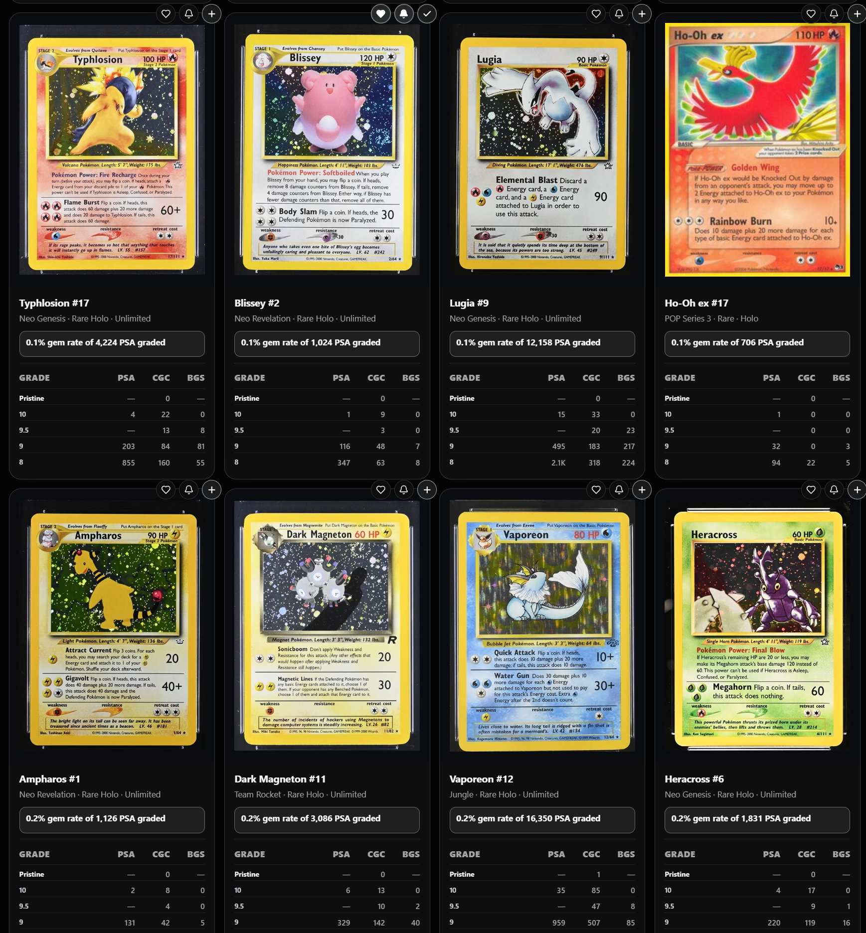 RareAlert Intelligence Low Gem Rate view showing PSA gem rates and PSA, CGC, and BGS grades